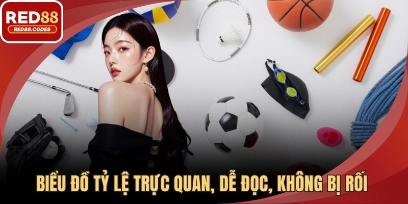 Biểu đồ tỷ lệ trực quan, dễ đọc, không bị rối 