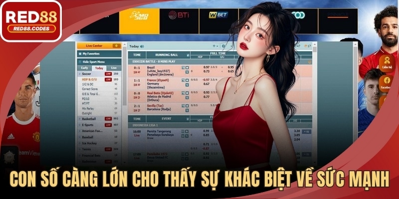 Con số càng lớn cho thấy sự khác biệt về sức mạnh